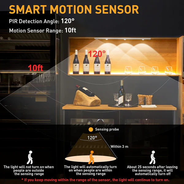 LED Motion Sensor Cabinet Light