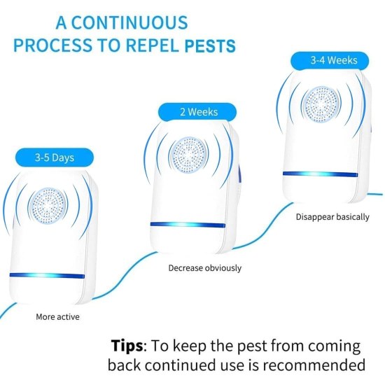 Pest Repeller- Ultrasonic Pest Repeller for Mosquito