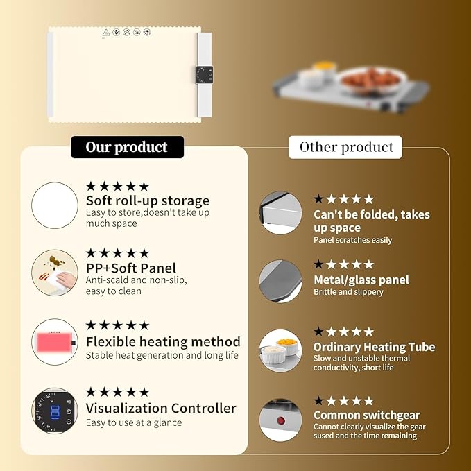 Electric Food Heating Mat