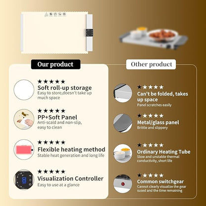 Electric Food Heating Mat