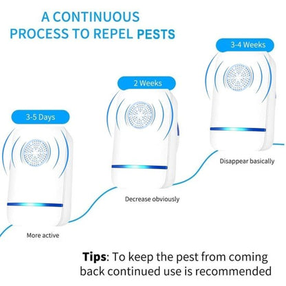 Pest Repeller- Ultrasonic Pest Repeller for Mosquito